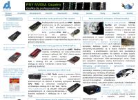 Servodata Elektronik. Sp. Z O.o.