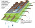 Knauf thermolan wełna szklana rolka CL042 10cm/11.16m2/transport gratis