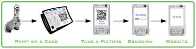 qr-code-terratest
