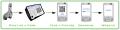 Terratest teraz z QR Code