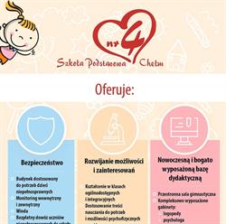 Szkoła Podstawowa Nr 4 Im. Kard - S. Wyszyńskiego Z Oddziałami Integracyjnymi