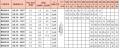 Pompa elektryczna in - line A4L 50 - 160 X