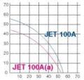 Hydrofor JET 100A/24L -230V