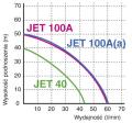 Hydrofor JET 40/24L -230V