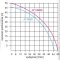 Hydrofor JY 1000 -230V bez osprzętu