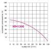 HYDROFOR MH-1300 INOX ze zbiornikiem 50L 230V