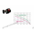 Pompa hydroforowa z osprzętem Multi HWA 2000