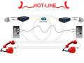 Konwerter 1 analogowej linii telefonicznej HOT LINE na światłowód RF-TES-POTS-HOTLINE-1FXS-ECONO