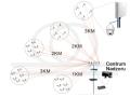 Zintegrowany nadajnik odbiornik radiowej transmisji sygnału z kamer IP 5.8GHz - RF-WL-IP-TN58-T8SUN