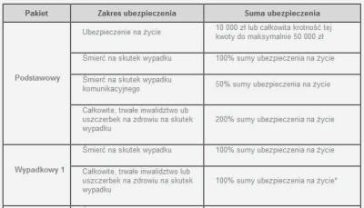 Swiadczenia-minimalne