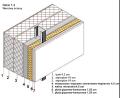 Inventeam Global Building System- technologia przyszłości