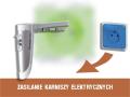 Zasilanie karniszy elektrycznych