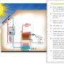 Schemat instalacji solarnej