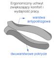Szczypce Tnące