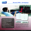 Analogowa bramka GSM EasyGate