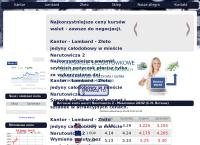 Strona internetowa z MAK$ KANTOR - LOMBARD - MONETY - ZŁOTO - TELEFONY - RTV