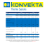 Oferta agregatów konvekta