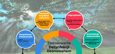 Ozonowanie-lublin