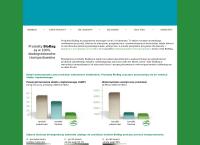 Intensive Produkty biodegradowalne