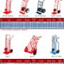 http://lwplogistics.pl/wozki-transportowe-reczne/
