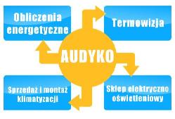 Audyko