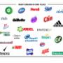 Many brands in one place