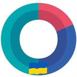 Online Marketing Polska