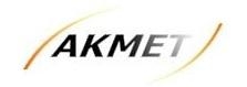 AKMET s.c.