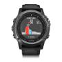 Zegarek GPS
