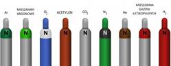CO2 Gazy Techniczne