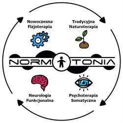 NORMOTONIA