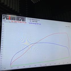Sposób Motorsport