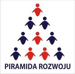Piramida Rozwoju