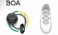 System BOA® w butach roboczych