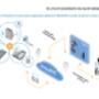 WindTAK Solutions 5GVG