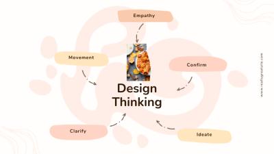 Design-Thinking-w-przemy