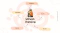 Design Thinking w Świecie Przemysłu Spożywczego  Nowa Taktyka na Murawie Innowacji