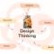 Design-Thinking-w-przemy
