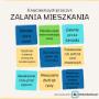 9 najczęstszych przyczyn zalania mieszkania
