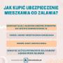 jak kupić ubezpieczenie od zalania