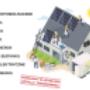 Green House Systems