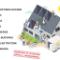 Green-House-Systems