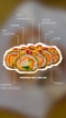 Nowości w Panda Sushi