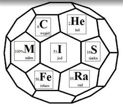 Korepetycje z chemii - Chemisfera Milena Kościuczuk