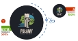 Wektoryzacja logo grafik AI Ręczna zmiana jpg bitmapa rastrowa na wektor