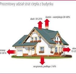 Świadectwa Energetyczne Opole