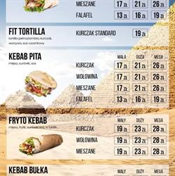 Piramida kebab